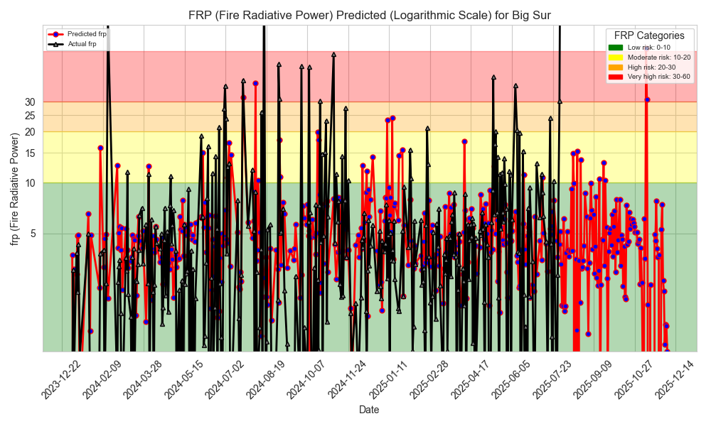 Fire map for big sur